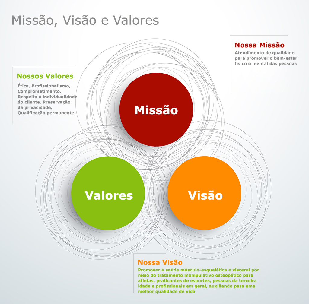 Missão, Valores e Visão